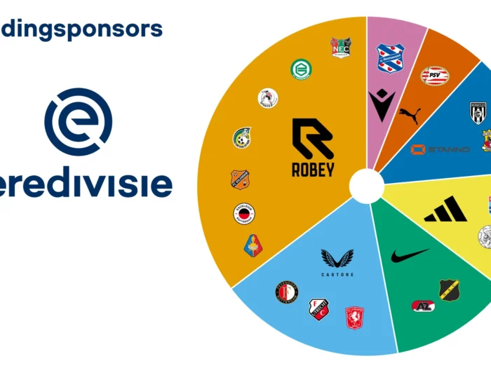Así se visten los clubes de la Eredivisie en 2025-2026: Robey domina el mapa de marcas
