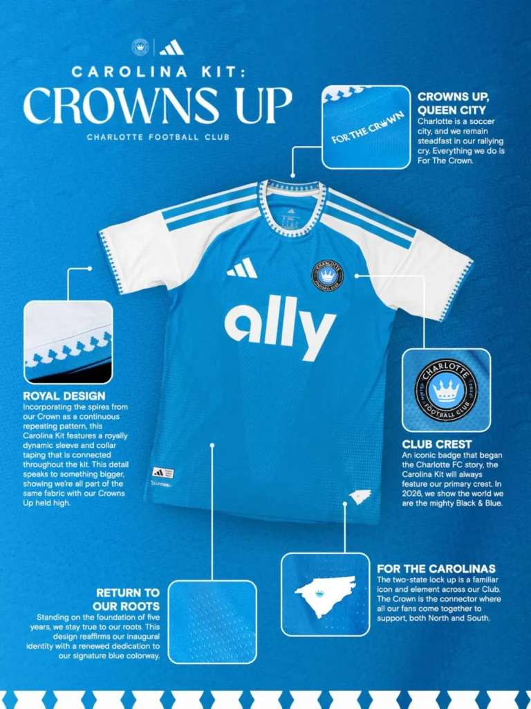 La corona del escudo se apodera de la camiseta local del Charlotte FC 2026-2027