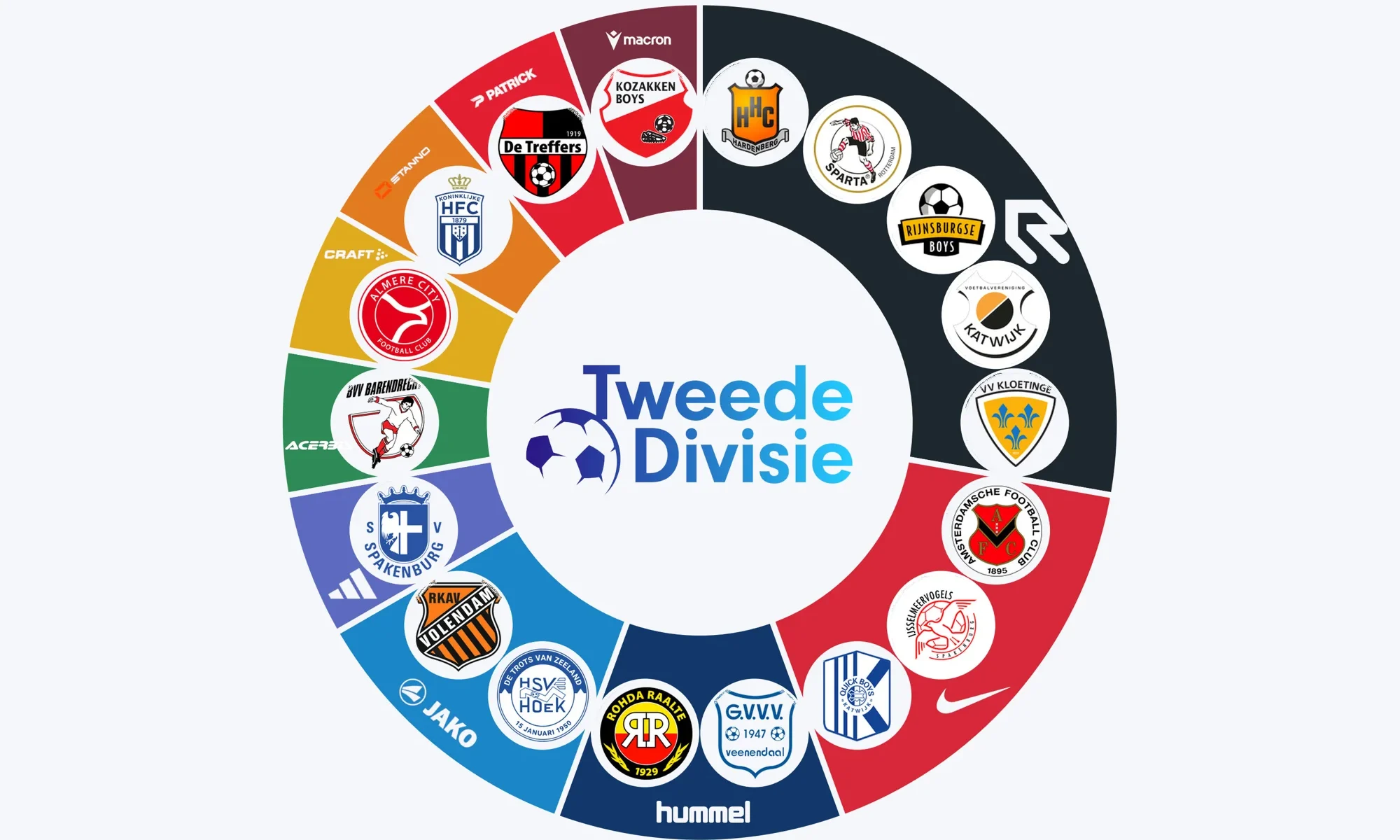 Robey lidera la Tweede Divisie 2026-2027 y la ropa a medida gana peso
